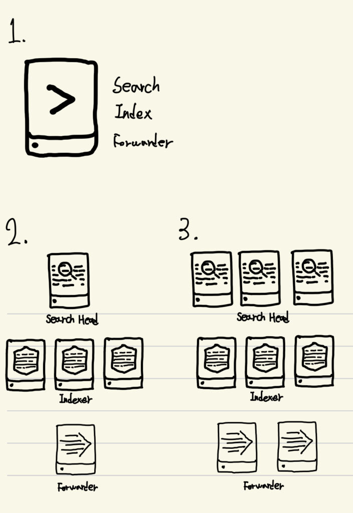 Splunk를 시작하기 전에 반드시 알아야 할 기본 구성 요소와 흐름 : Search Head, Indexer, Forwarder 1 JPEG 이미지 42BF B98C E8 0