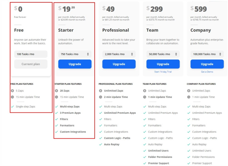 ChatGPT와 Zapier를 이용한 업무 자동화 / 고객 문의 자동 응답 20 zapier 플랜별 가격